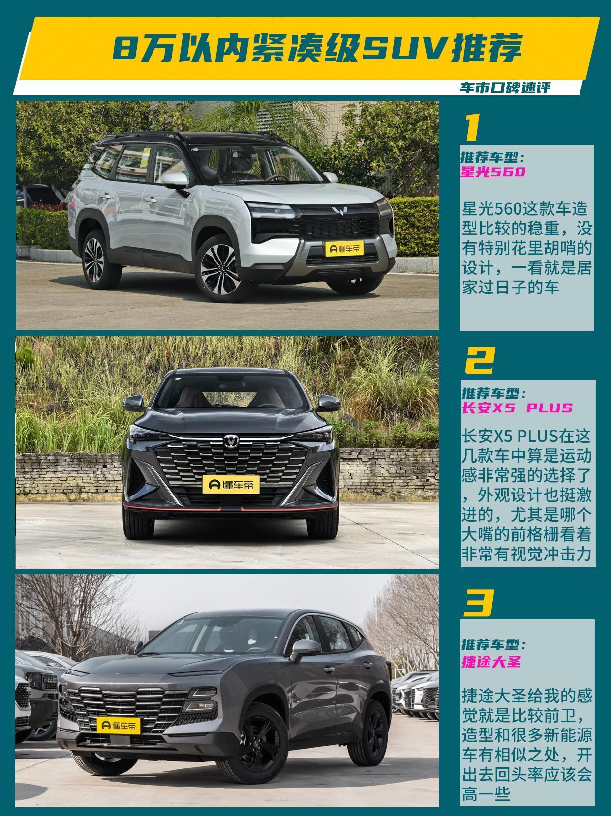 要说8万块钱买一辆紧凑级SUV，放在之前也就是买一个小型车，但是现在有更大空间、