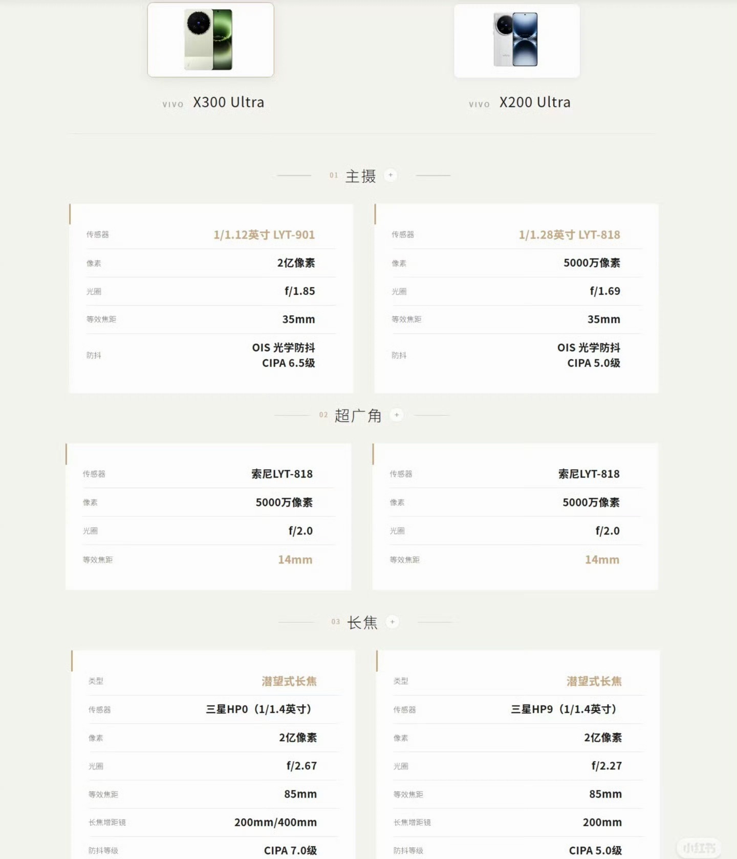 X300Ultra/X200Ultra相机参数对比详细解析图⬇️