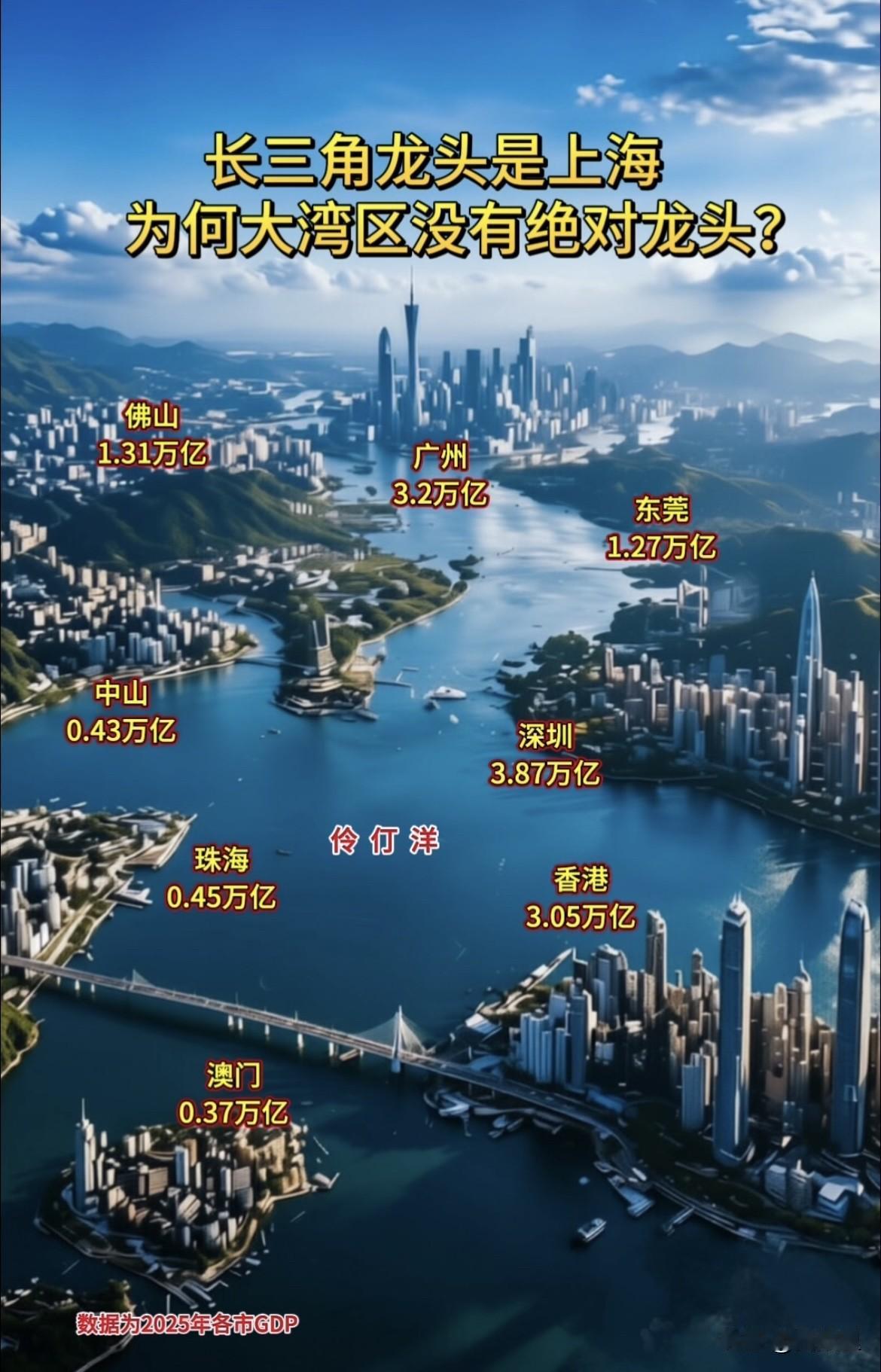 同样是国内顶尖城市群，长三角形成了以上海为绝对核心，资源、金融、航运高度集中的龙