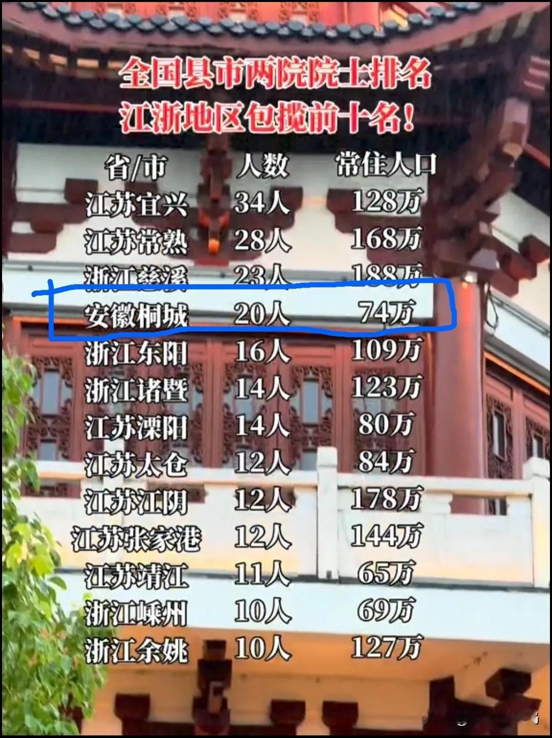 在外地出差，经常与路人寒暄时，问我：“是哪里人？”一听说是桐城人。他们都不约而同