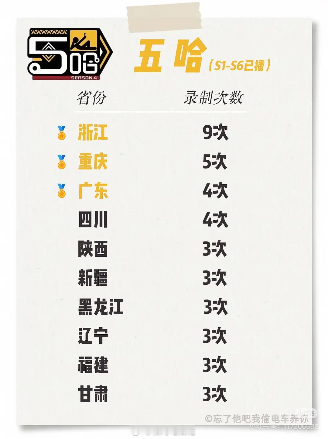 部分综艺去过的省份一览