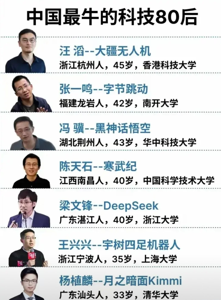 中国最牛的科技80后都有谁？1，汪滔，大疆，香港科大;2，张一鸣，字节，