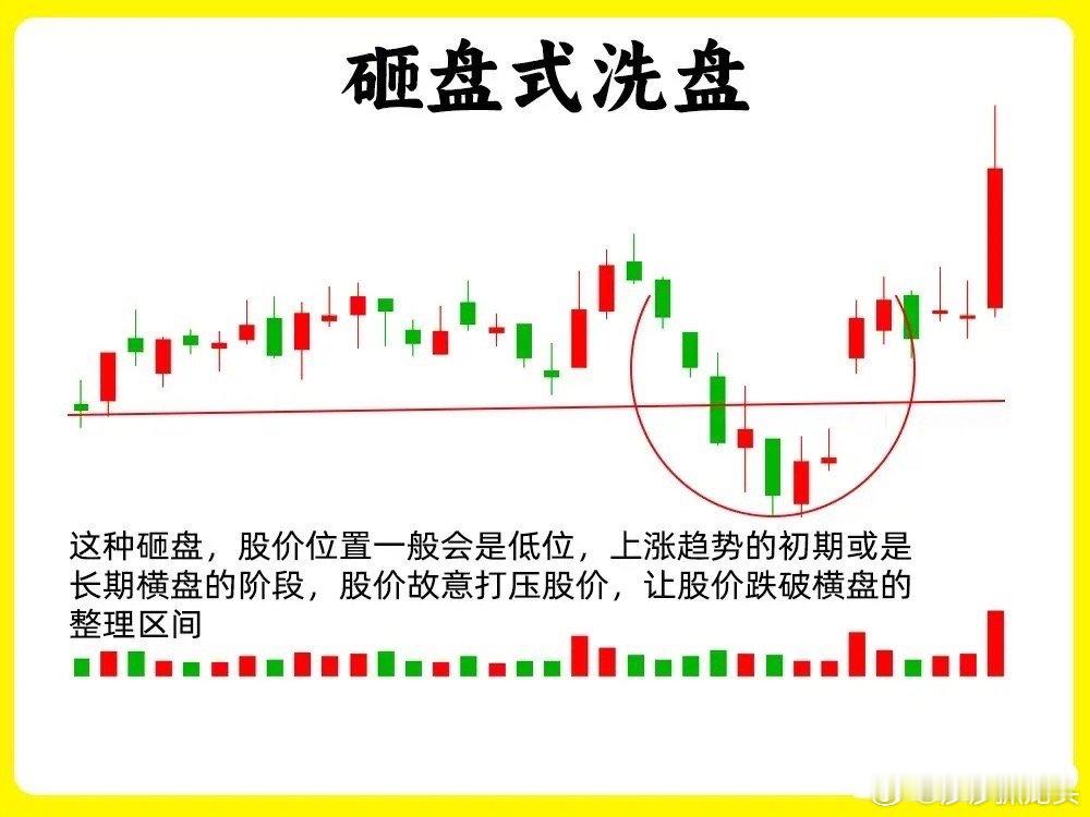 兄弟们注意了！困扰散户的千古难题就被这三个模型给破解了！很多散户看到主力砸盘就会