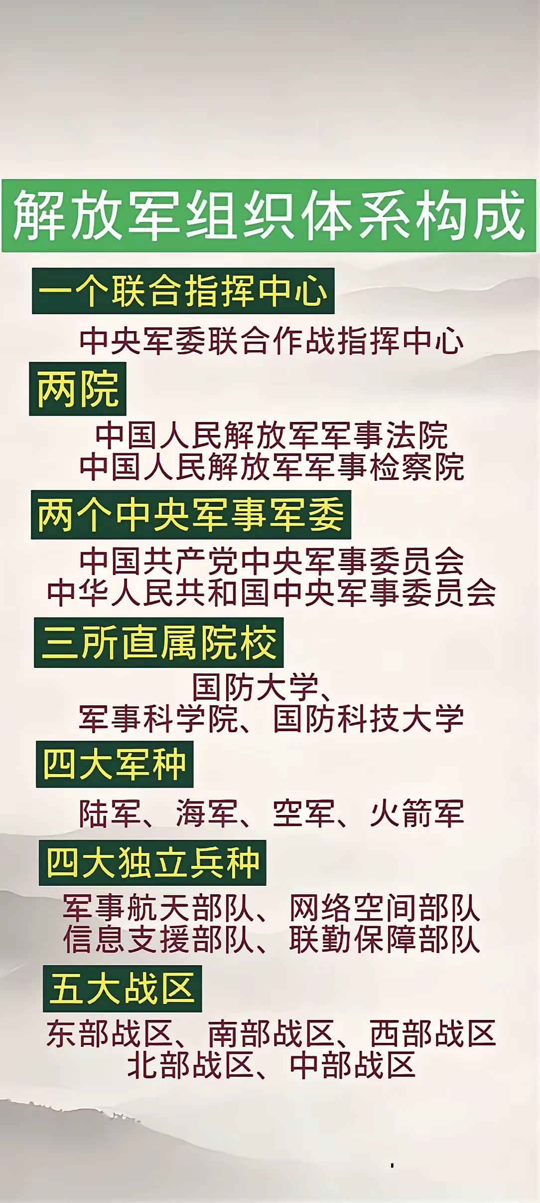 军改后，解放军组织体系结构，。