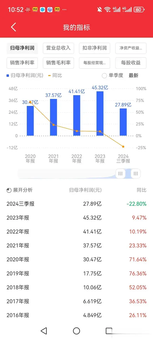 三年时间从515元跌到了77元, 13万价值投资者被困, 每天以泪洗面