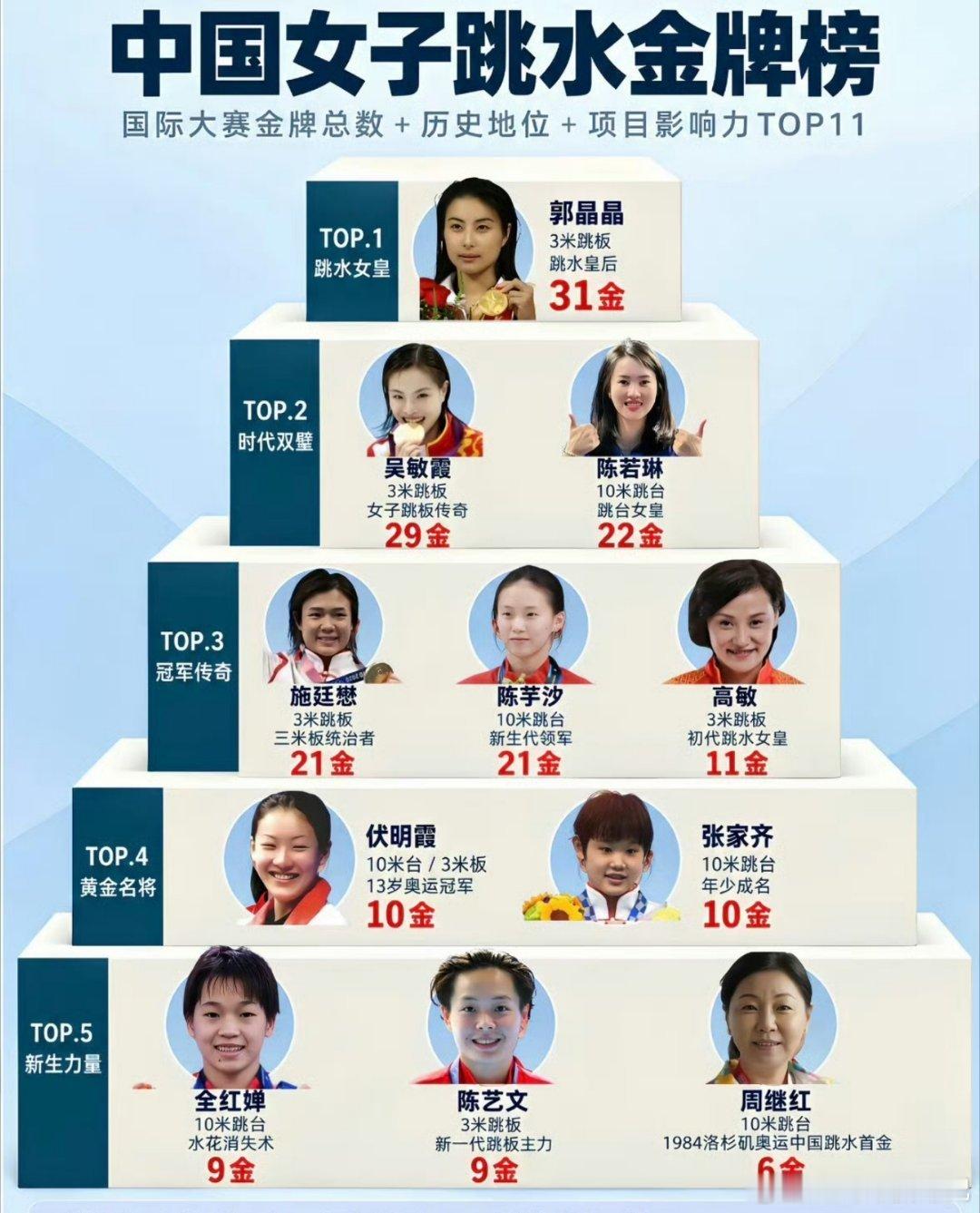 为什么陈芋汐能顺利度过发育关陈芋汐跳出比巴黎奥运更高分发育期长身高的5年里，陈芋汐把体重死死稳在42