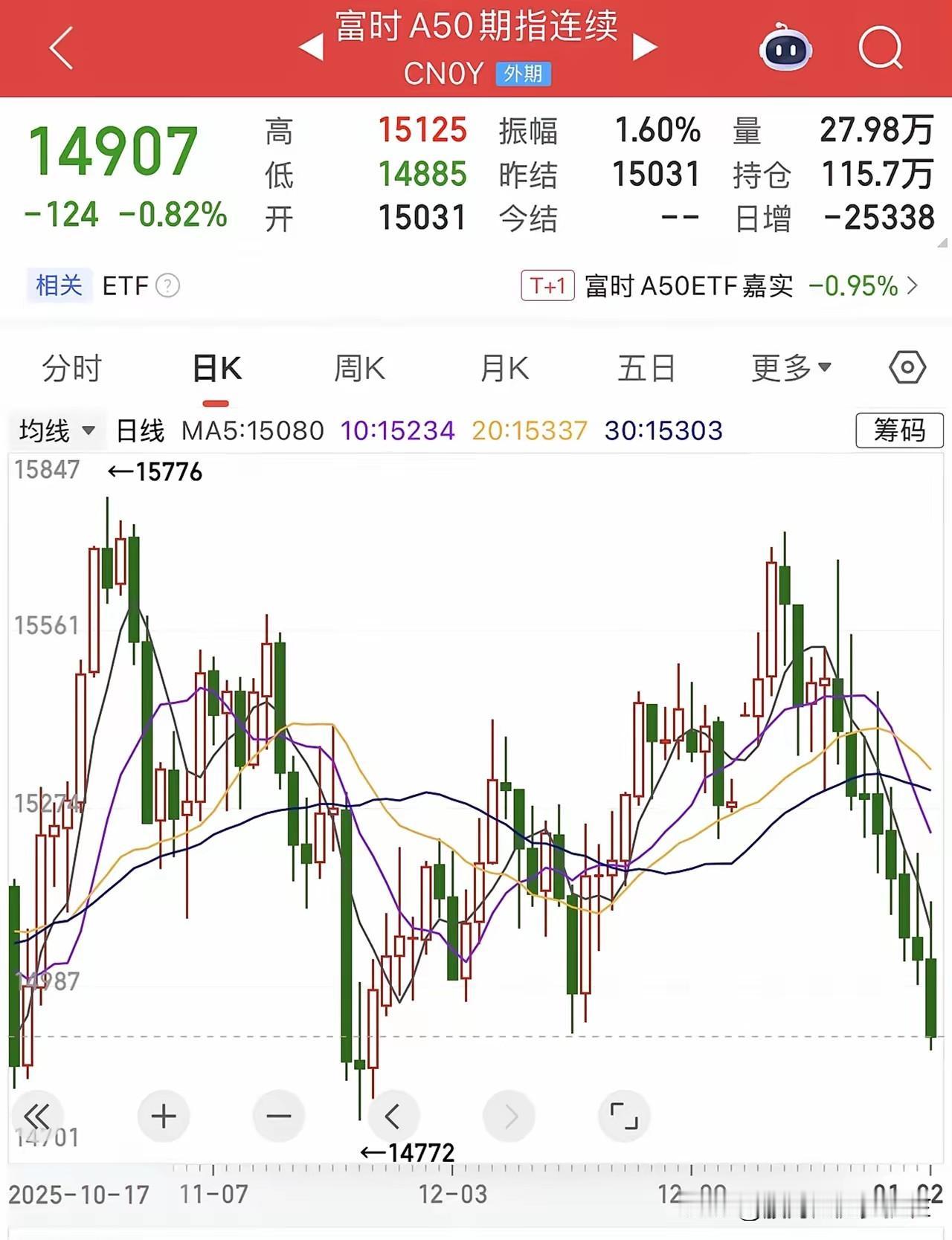 DEEPSEEK分析：近期国家队大幅减持宽基意味着什么？关于“国家队”减持，