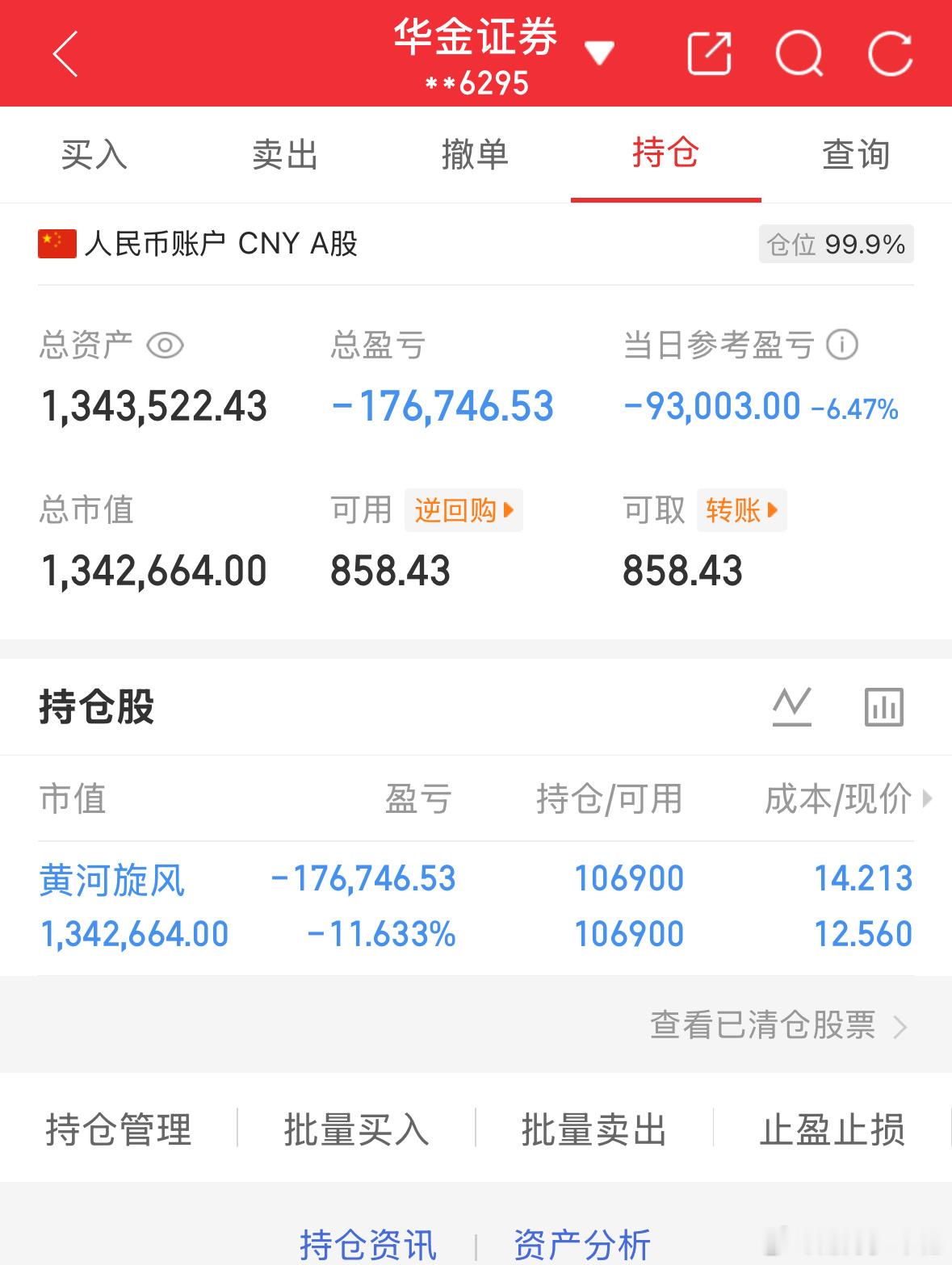 6.8炒股第161天（初始50万）总资产：1343522当日参考盈亏：-9300