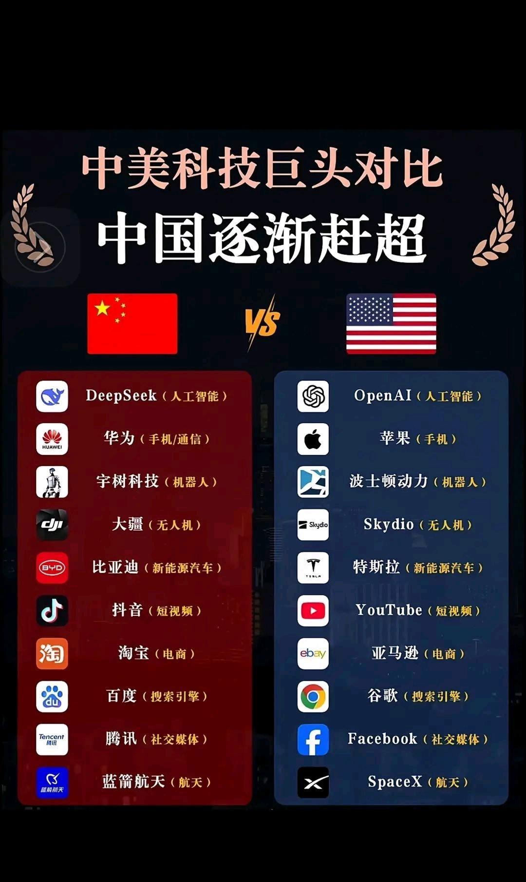 你怎么看？