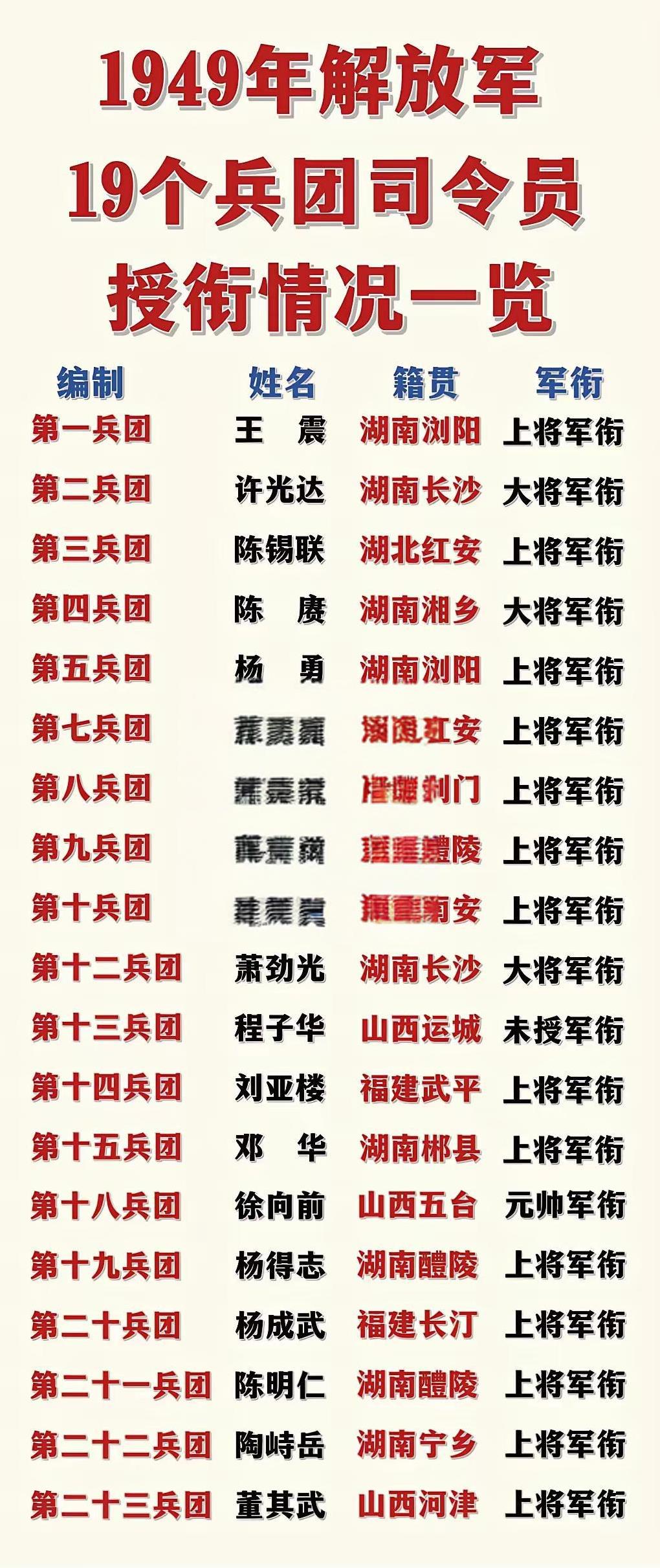 1949年，解放战争的局势发生了翻天覆地的变化，人民解放军即将迎来全国胜利的曙