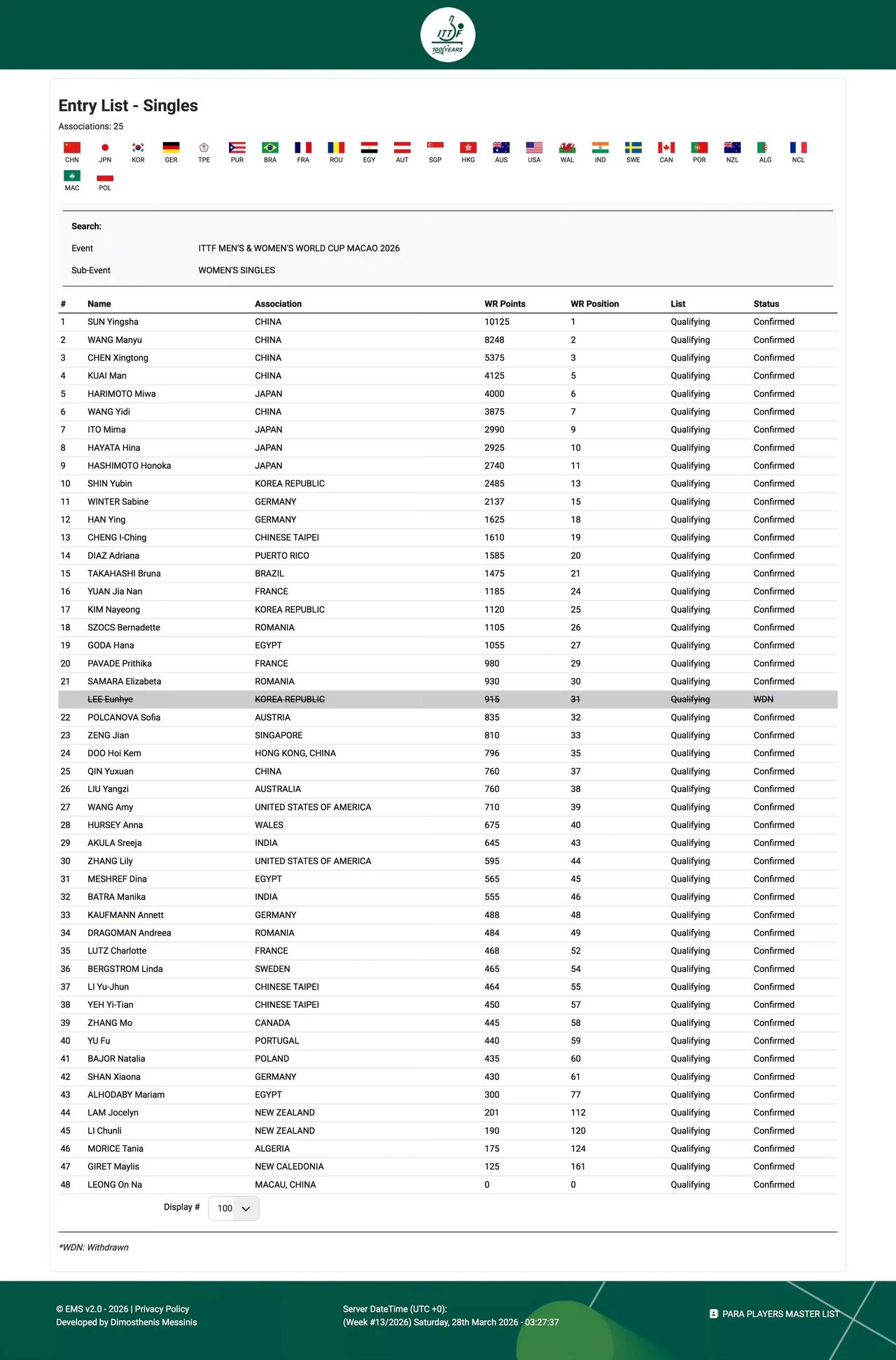 2026澳门单打世界杯临近开赛却状况不断，退赛潮一波接一波。国乒的林诗栋因肩袖