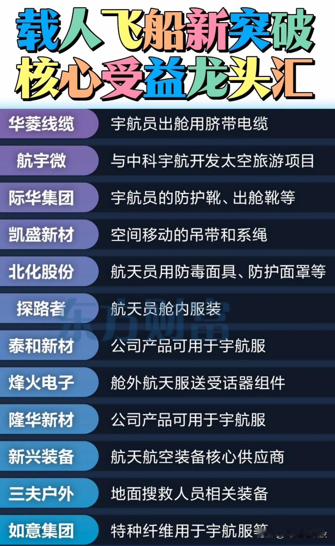 载人飞船新突破，太空旅游利好频频！相关受益个股汇总……关注“刘姥姥