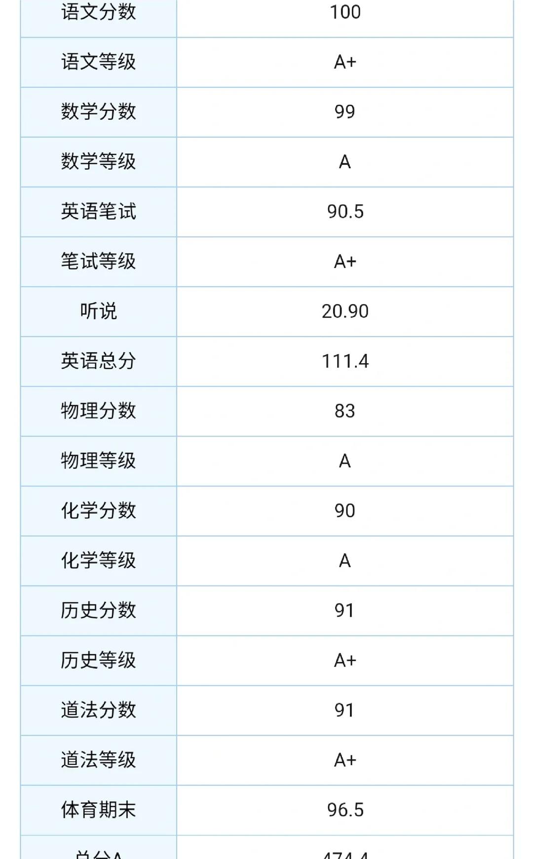 中山初三生这个分数能上哪里目前初三，感觉这个学期有所下降，以前初二还可以在年级