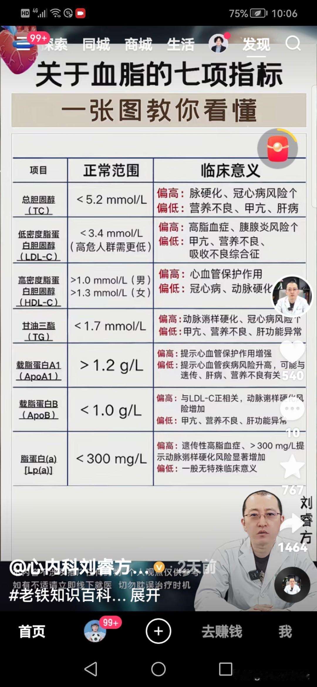 血糖血脂对照表