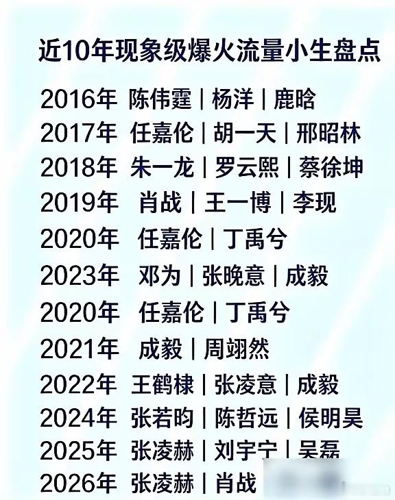 内娱大洗牌，谁能想到，三年前还无人问津的丞磊，靠一部20集小成本网剧，直接打了所