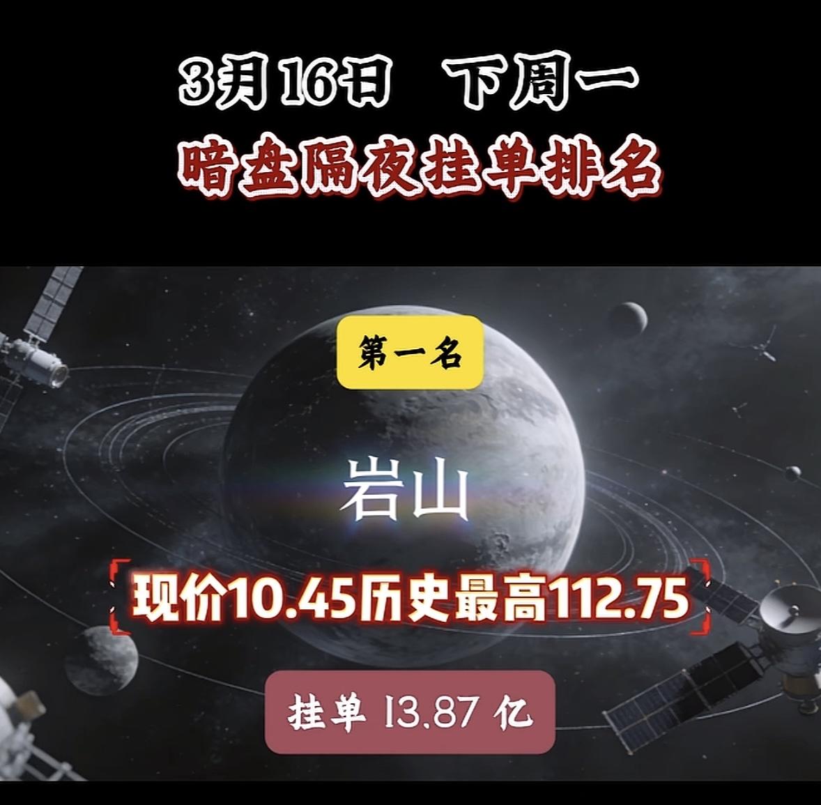 3月16日暗盘隔夜挂单前8名个股揭晓。3月16日暗盘交易排行第八的那只股，背