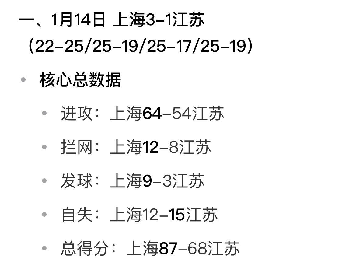 江苏女排1:3输给上海女排，有人说江苏女排二传不行，也有人说江苏女排三个变攻除吴