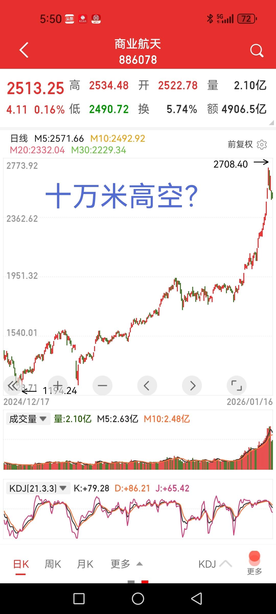 下周商业航天咋办？周末又是大利空，两个火箭发射均告失败，一个小伙伴第一次买股票*