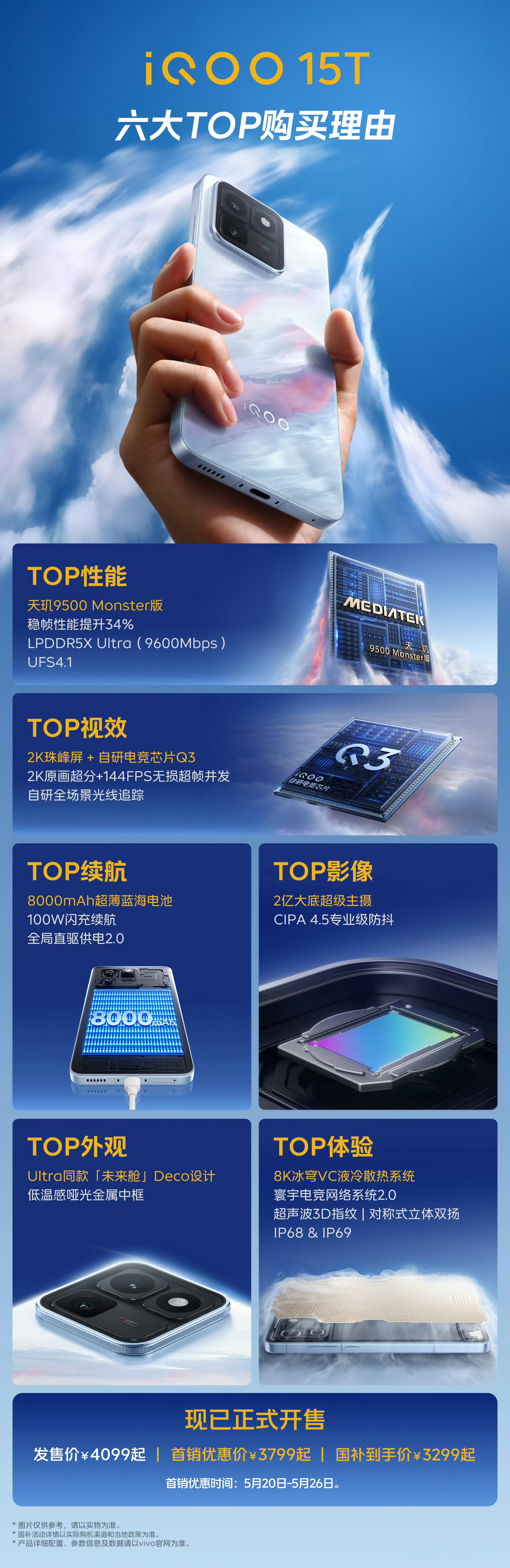 iQOO15T六大购买理由，每一个都对的它的价格，每一个都能让这个世界更美好！1