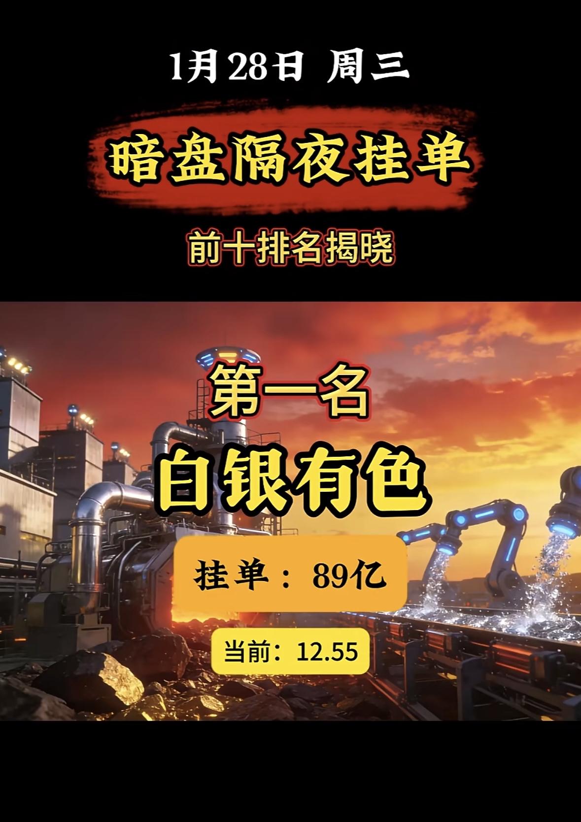 1月28日暗盘隔夜挂单榜揭晓，利欧股份位列第十！白银有色暗盘挂单夺冠，资金热