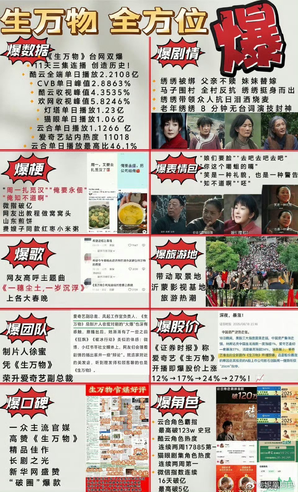 我心中的白玉兰奖最佳主角那肯定是杨幂演的宁绣绣，去年唯一一部台网口碑三爆的剧，