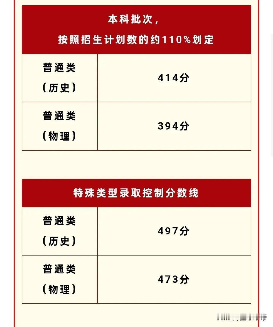 今年陕西高考状元花落哪个高中呢？今天中午12点，陕西高考成绩和录取分数线正
