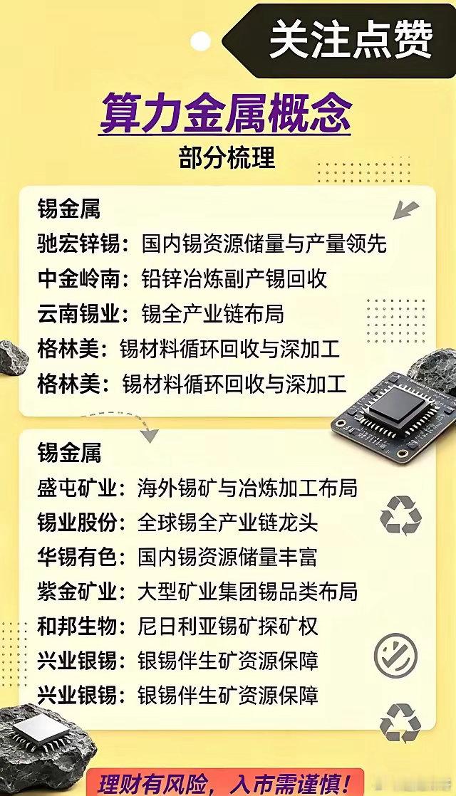 算力金属股梳理！AI算力大火，直接把稀有金属给带飞了，钼、锗、锡、钨、铟这些核心
