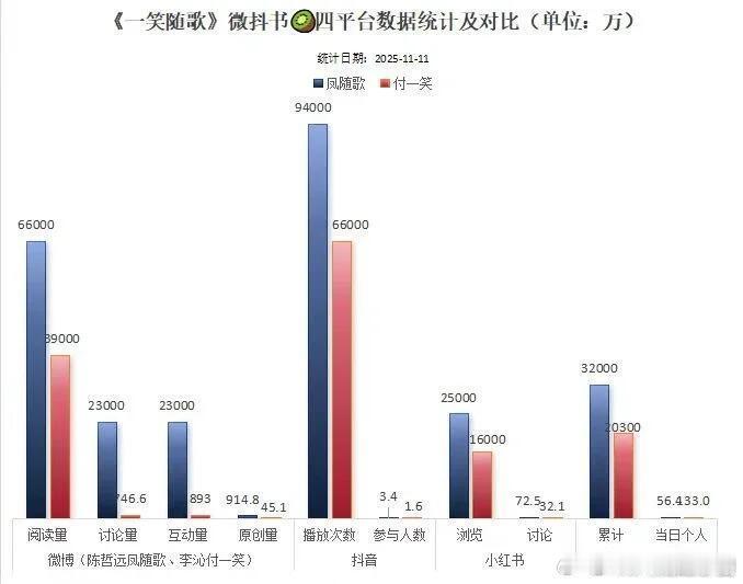 陈哲远扛剧能力一直都被低估了吧！凤随歌在小🍠、微博、🫘、爱奇艺四大平台10