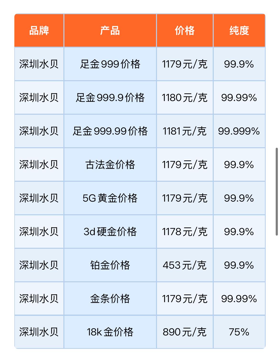 水贝黄金报价下跌！2026年8月27日，农历七月十五，星期四。那么来看看
