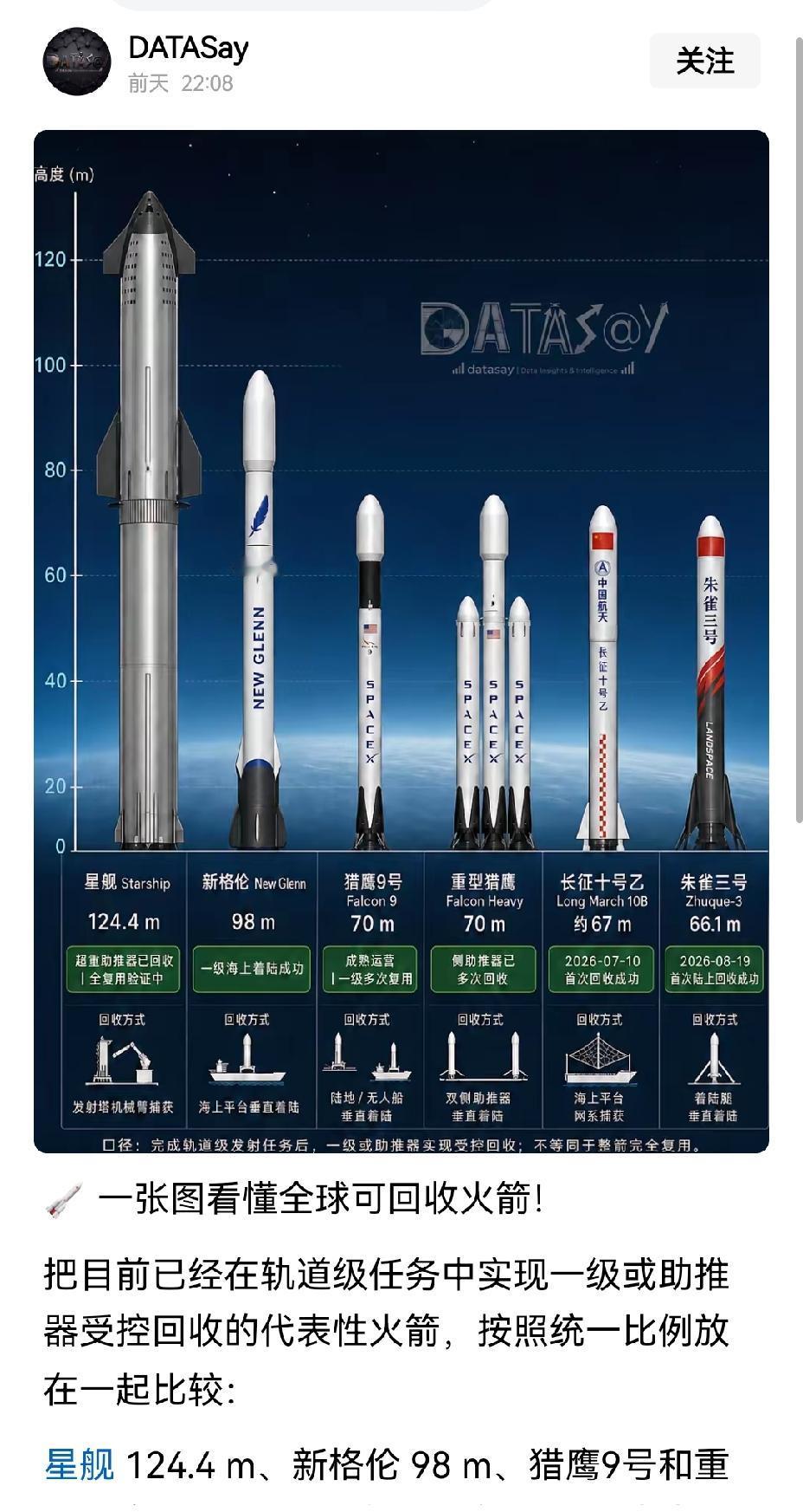 【我国朱雀距离美国星舰还差多远：挺远的】我国朱雀三号与美国星舰均代表着航天领域的