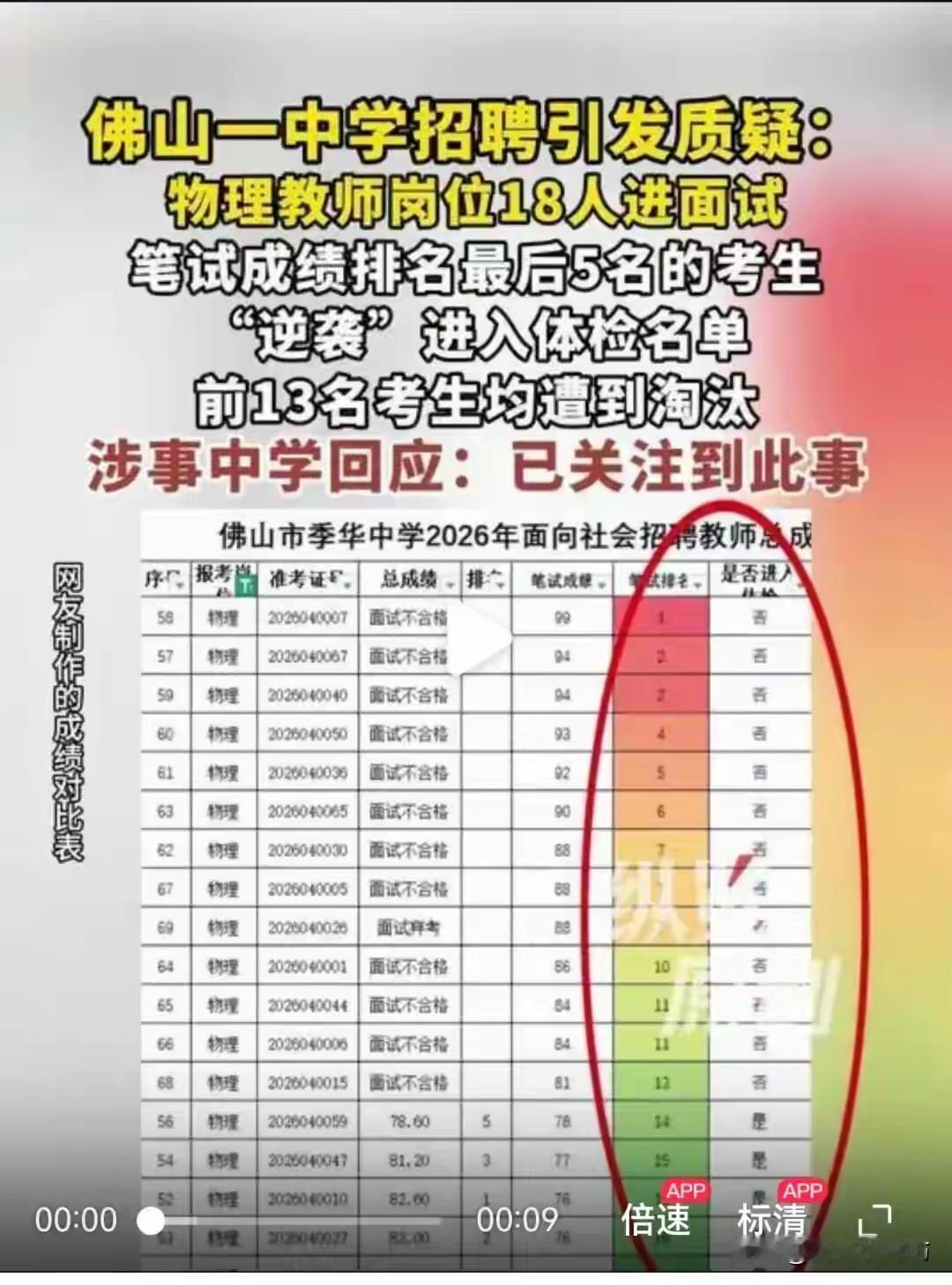 “集体逆袭”果然“有妖”：内定怎么这么肆无忌惮？佛山季华中学2026年教师
