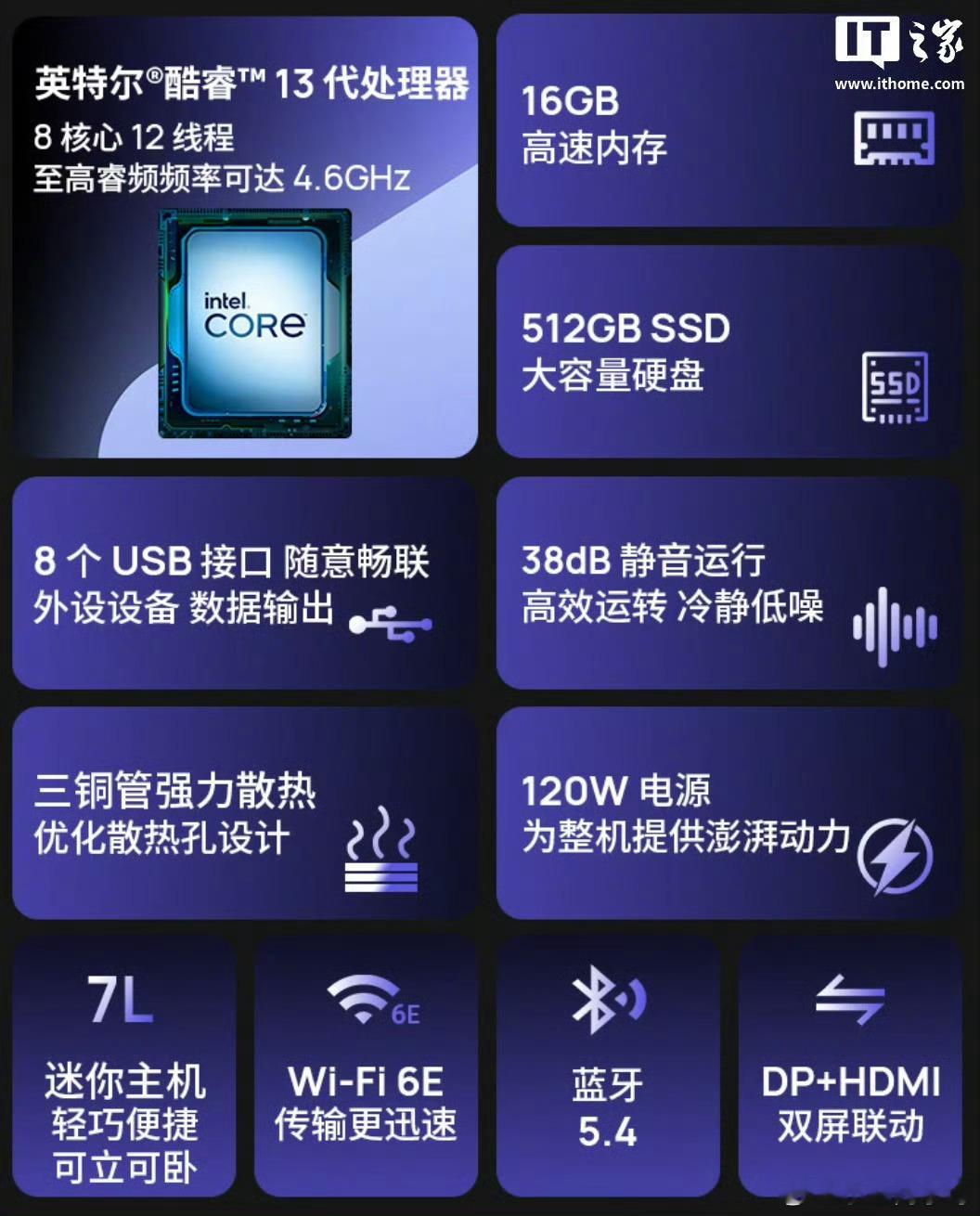 【机械革命推出无界S500e台式机：酷睿i5-13420H+16G+5