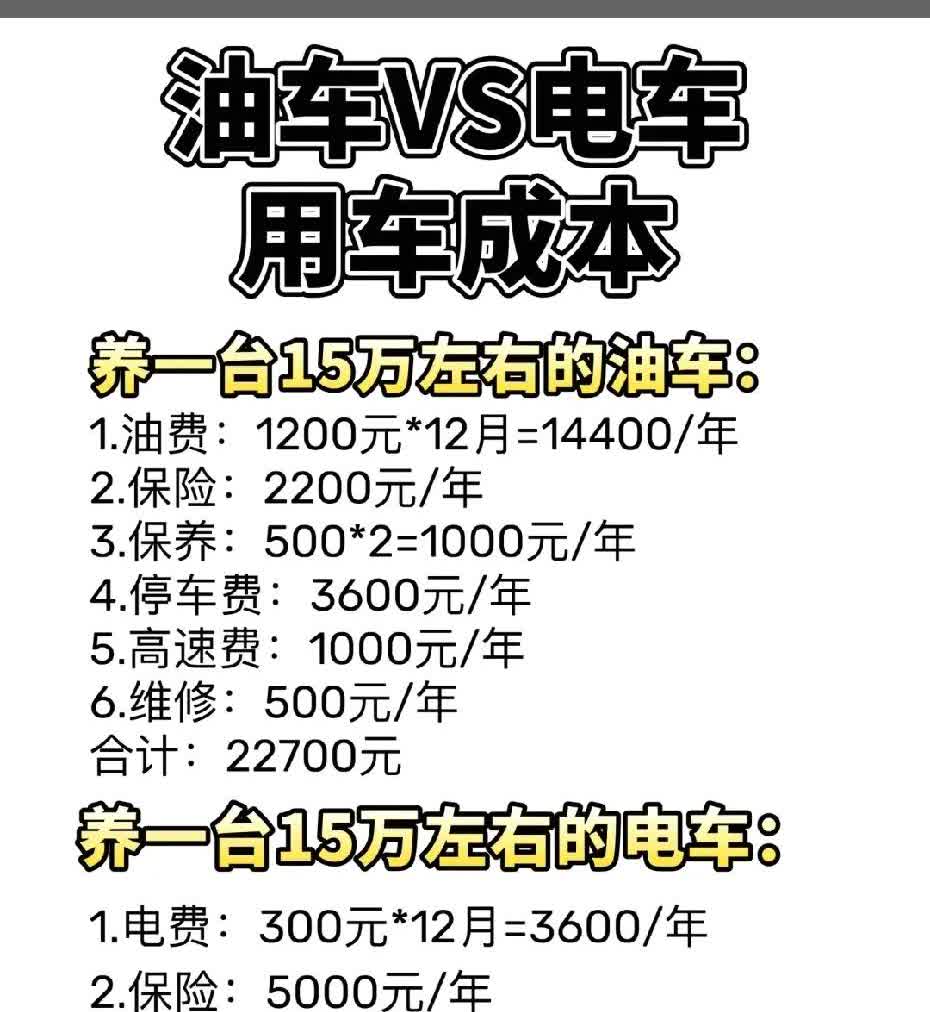 电油对比：电车更适合纯市区，特别是一年跑不上几次高速的，电车首选。加速顺滑，噪音