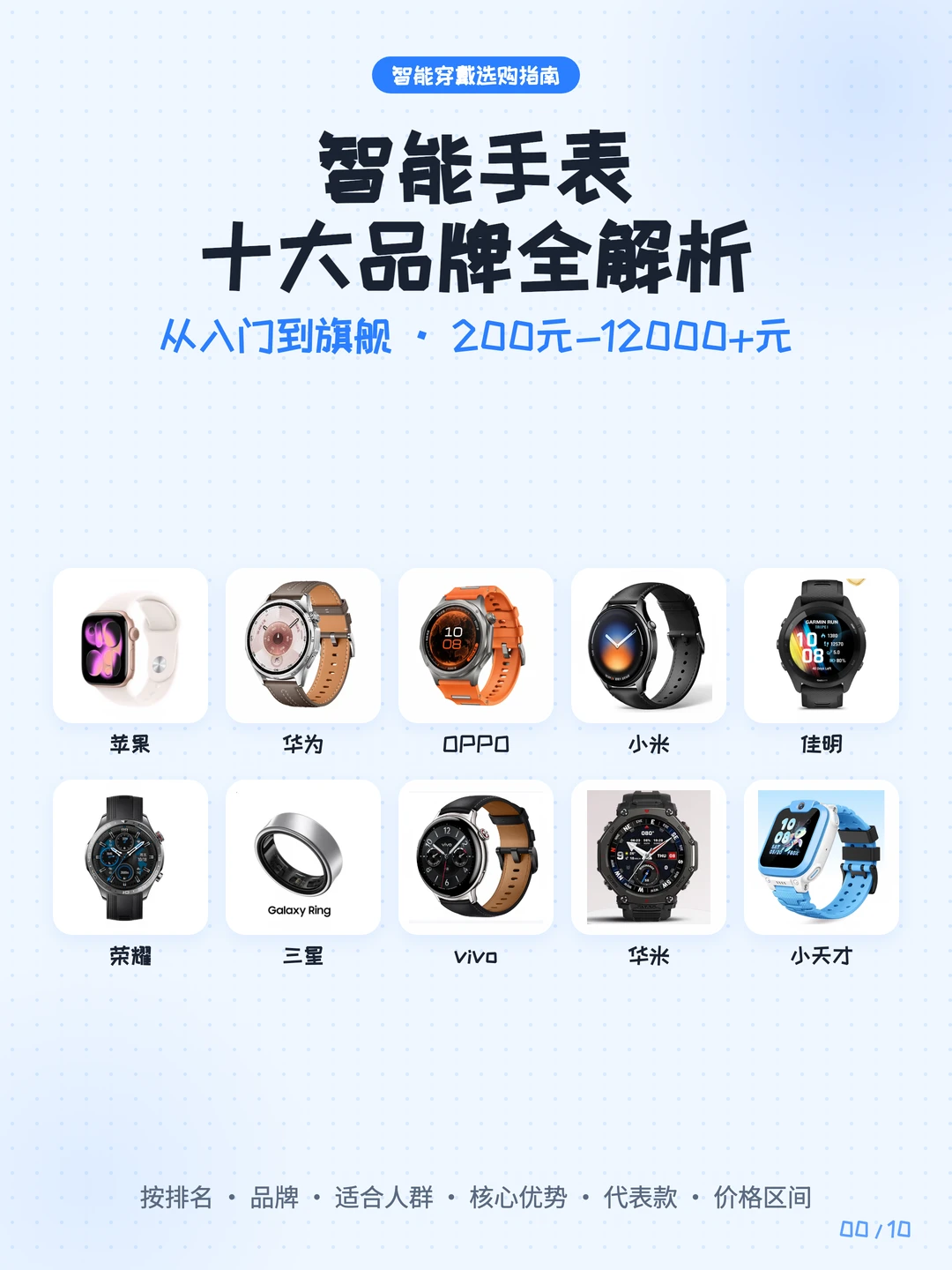 智能手表十大品牌解析，教你们怎么选