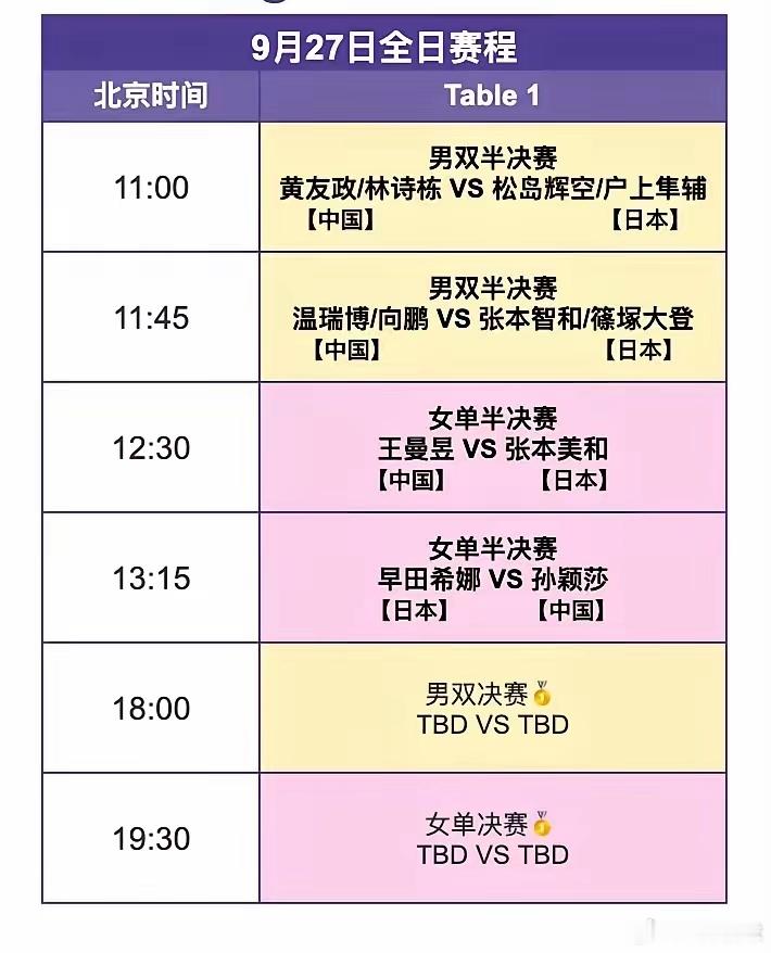 中国乒乓球队一、11点，男双半决赛，黄友政/林诗栋—松岛辉空/户上隼辅​
