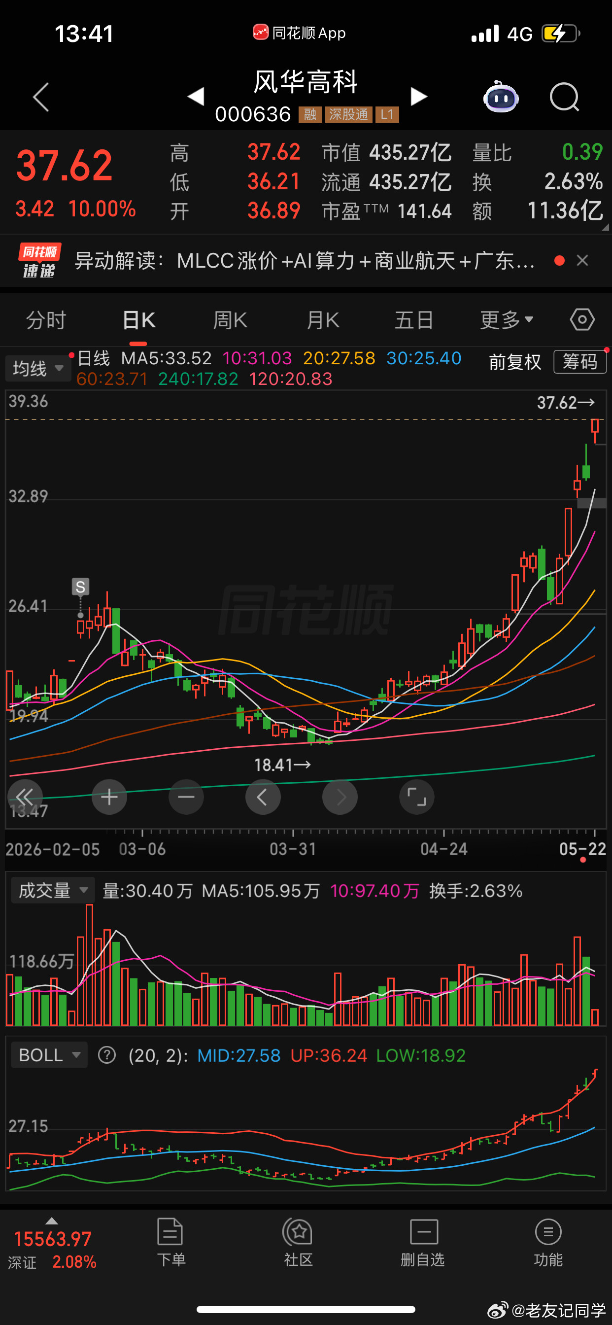 最近卖飞的几个科技股，都是拿不住的