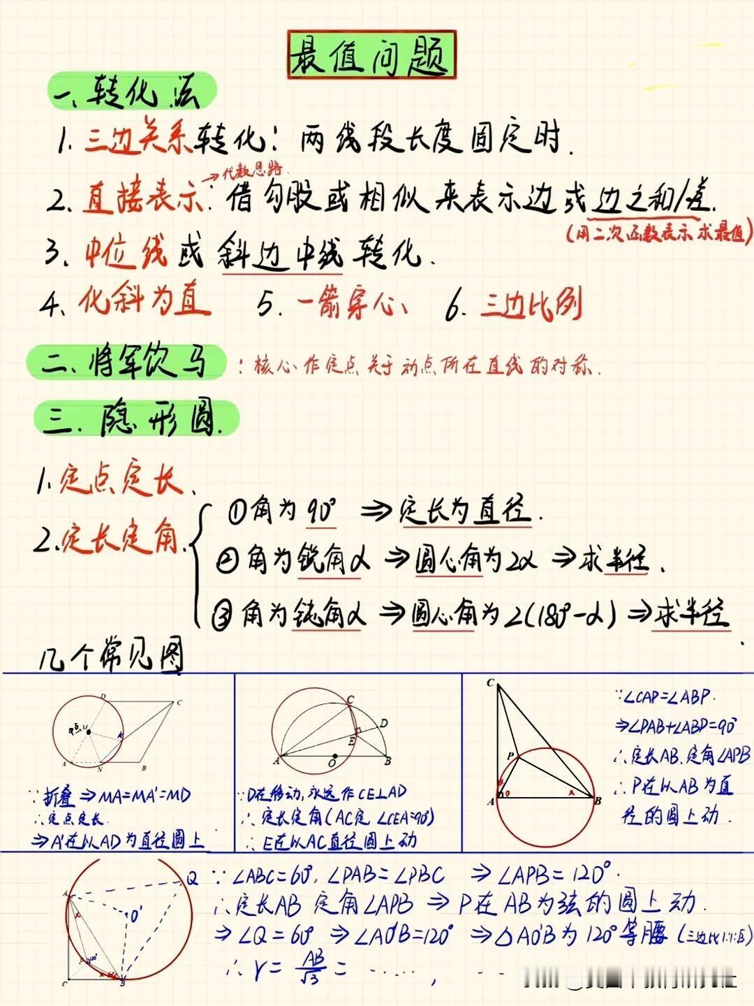 【高效笔记！细数初中数学中“最值”问题高效笔记！】细数初中数学中“最值”问题的