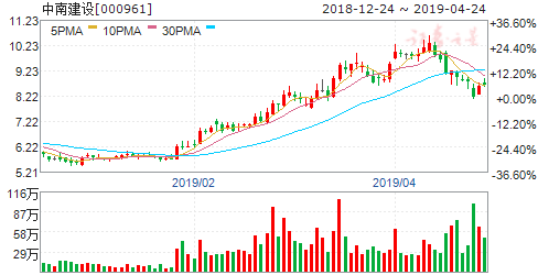 行业研究员_证券公司研究员收入(2)