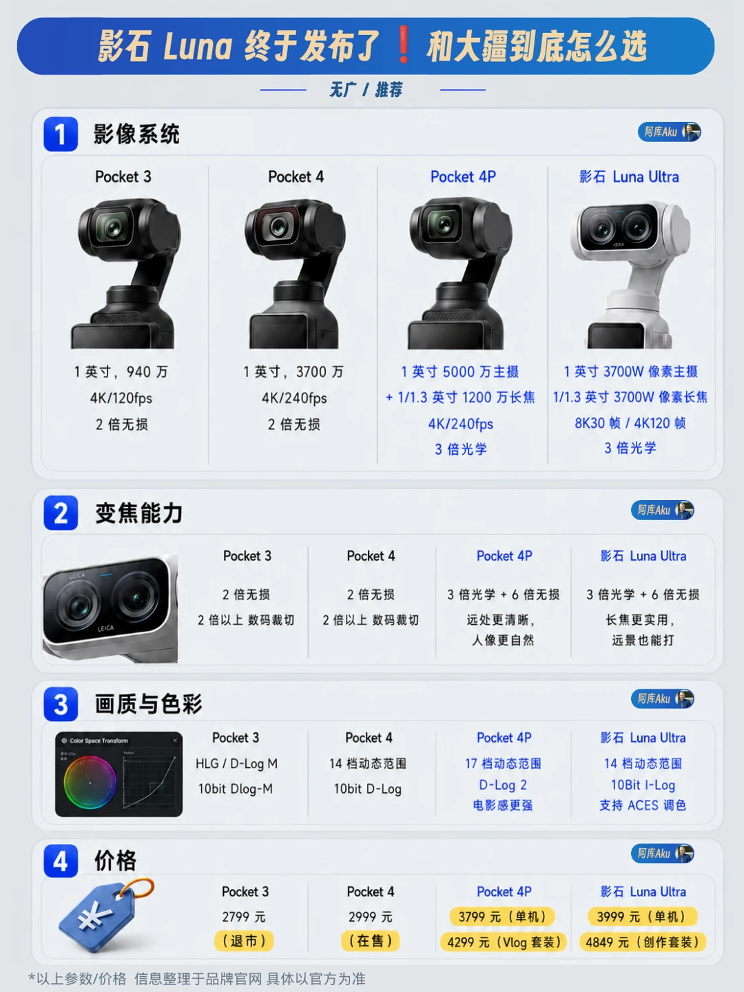 🤯别纠结了❗️影石和大疆到底怎么选