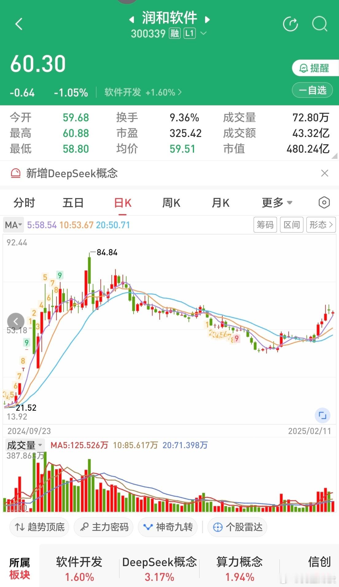 有比较就会有伤害相对首都在线相对每日互动相对安恒信息润和表现得过于温和作为金融软