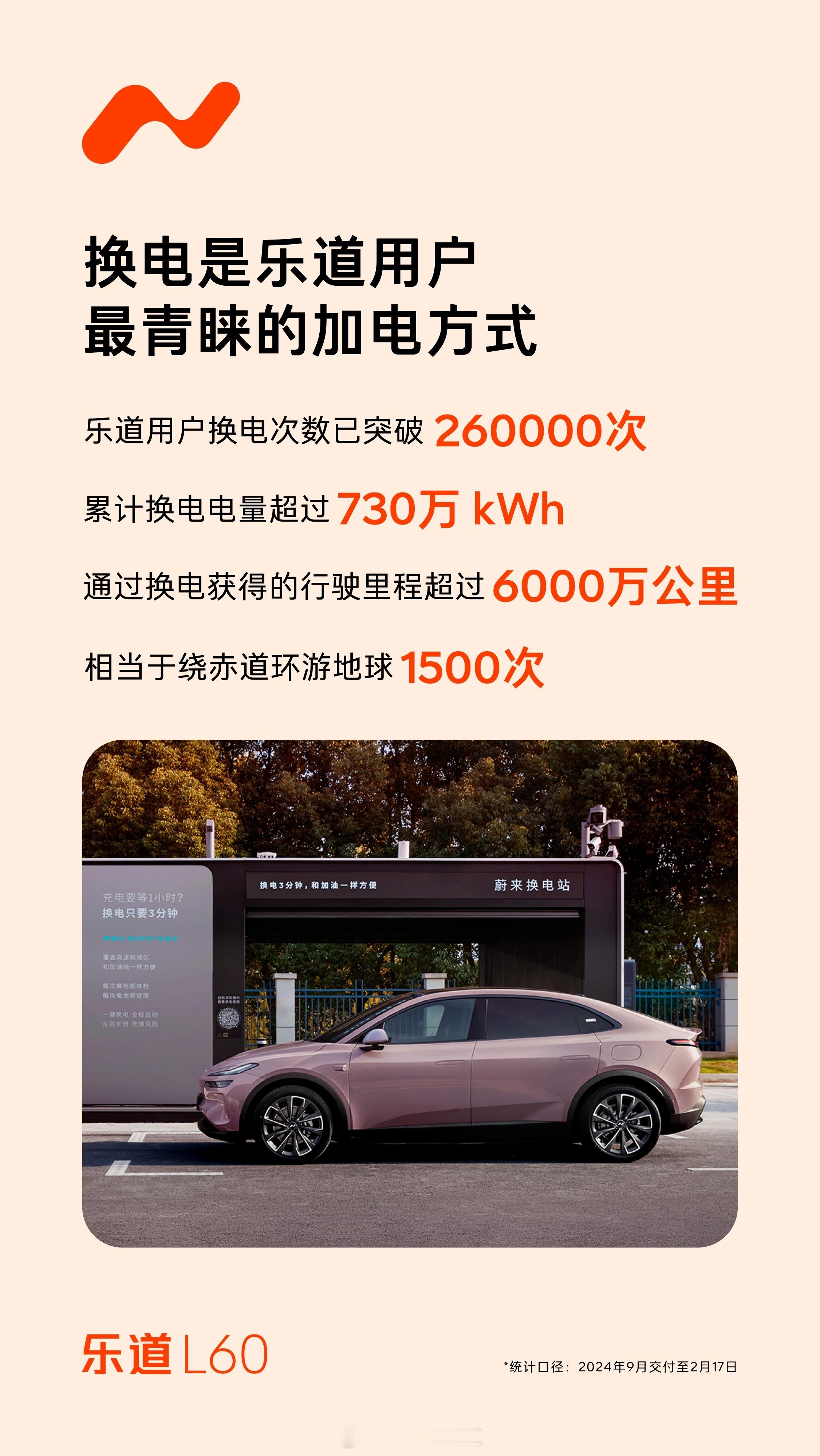 来分析乐道L60的几个数据：换电26万次、换电电量730万kWh，平均每次换电2