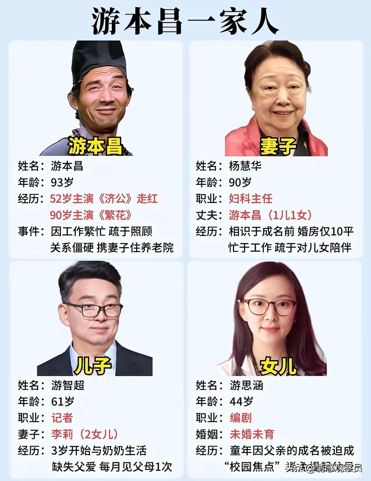 “济公”游本昌离世，44岁女儿选择独自生活，真的是自私吗？家喻户晓的济公扮演者游本昌老先生平静离世，