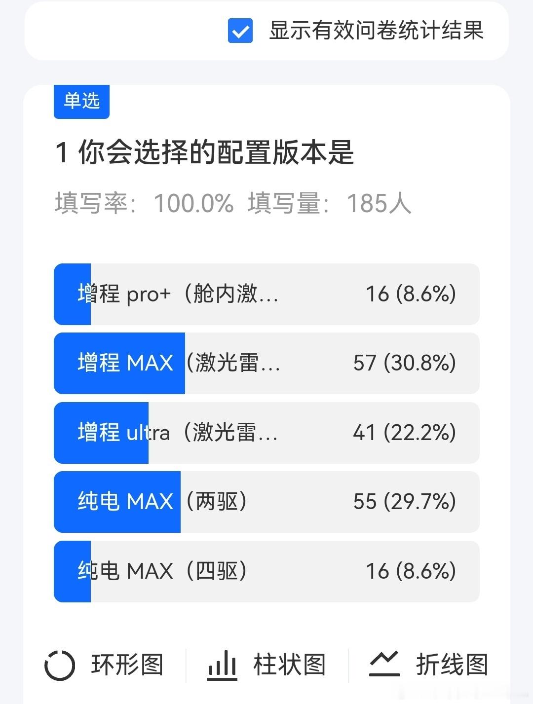 问界M713万小订是去重之后的结果，这个事做的很“华子”纯电的占比和我之前调研