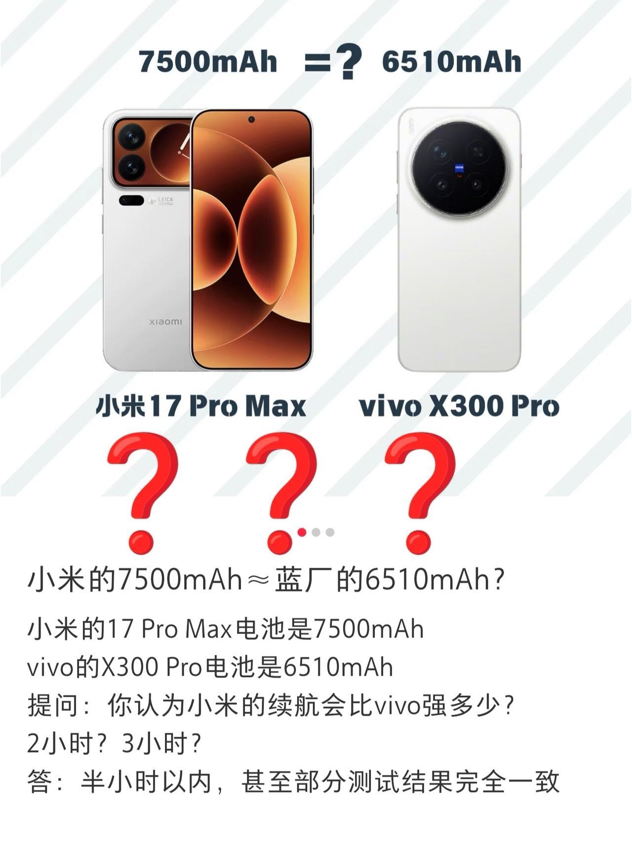 6000多的电池≈7500？真的假的？😭真的受不了一天充三次电了！手里