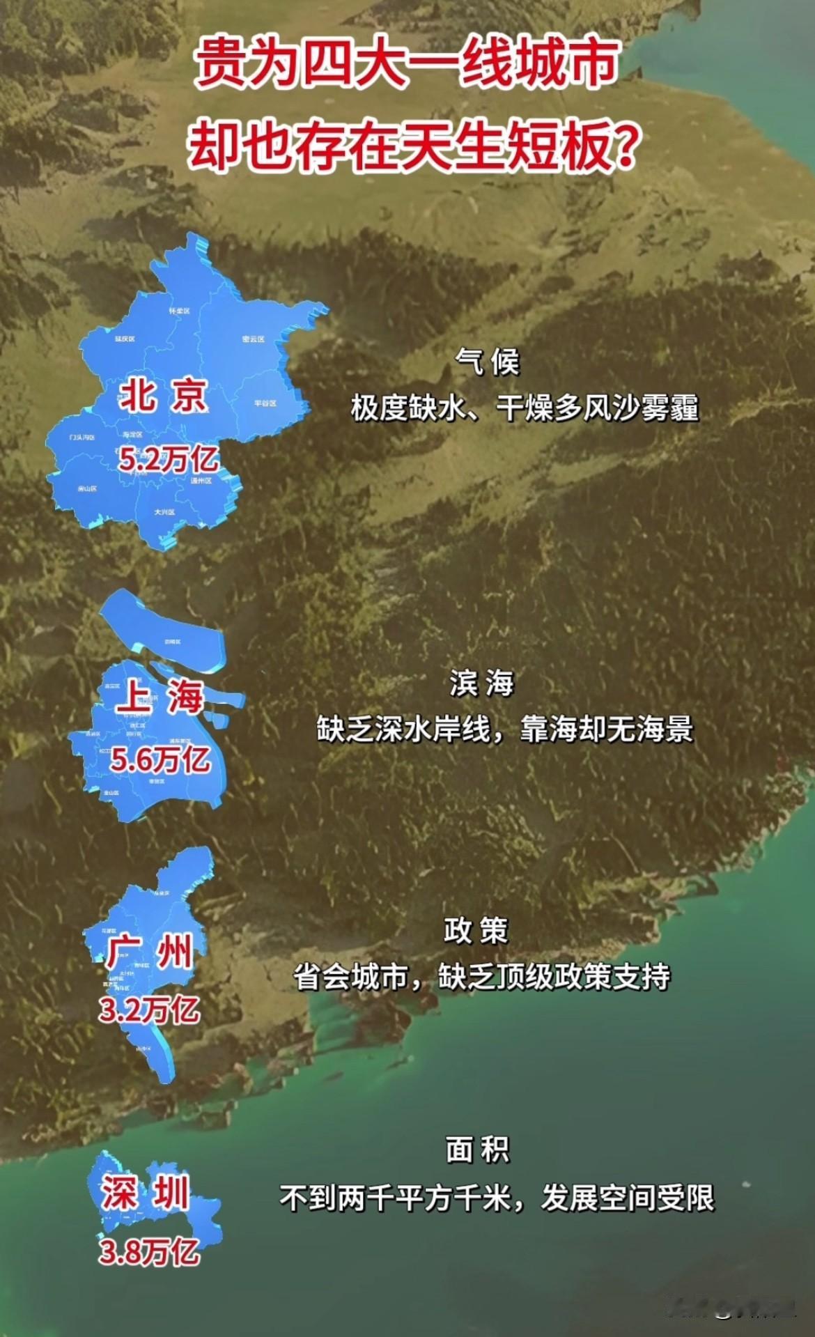 贵为四大一线城市的北上广深，却也抵不住天生短板？四座一线城市实力领跑全国，却没有