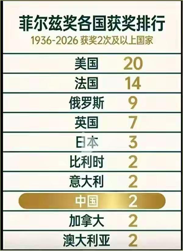 零的突破[赞]