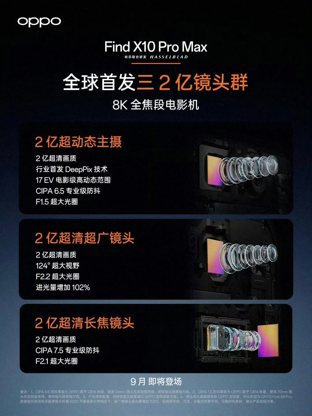 隔壁OPPO表示，我也不虚谁呀[抠鼻]FindX10ProMax官宣三摄皆为2亿像素，两个HP5加一