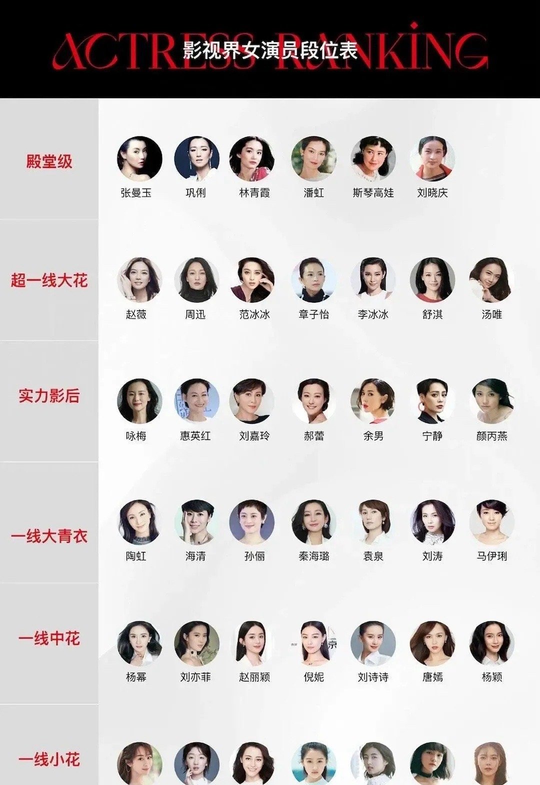 华语女演员排行榜，够不够权威？​​​