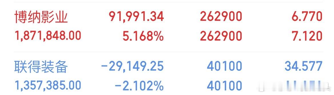 兄弟们，周末我们也要养铁，在线的兄弟朋友们点赞，评论888，我看看有多少人想跟莎