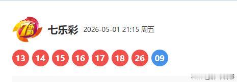 惊掉下巴！今晚的七乐彩，居然开出了131415161718六连号，你敢